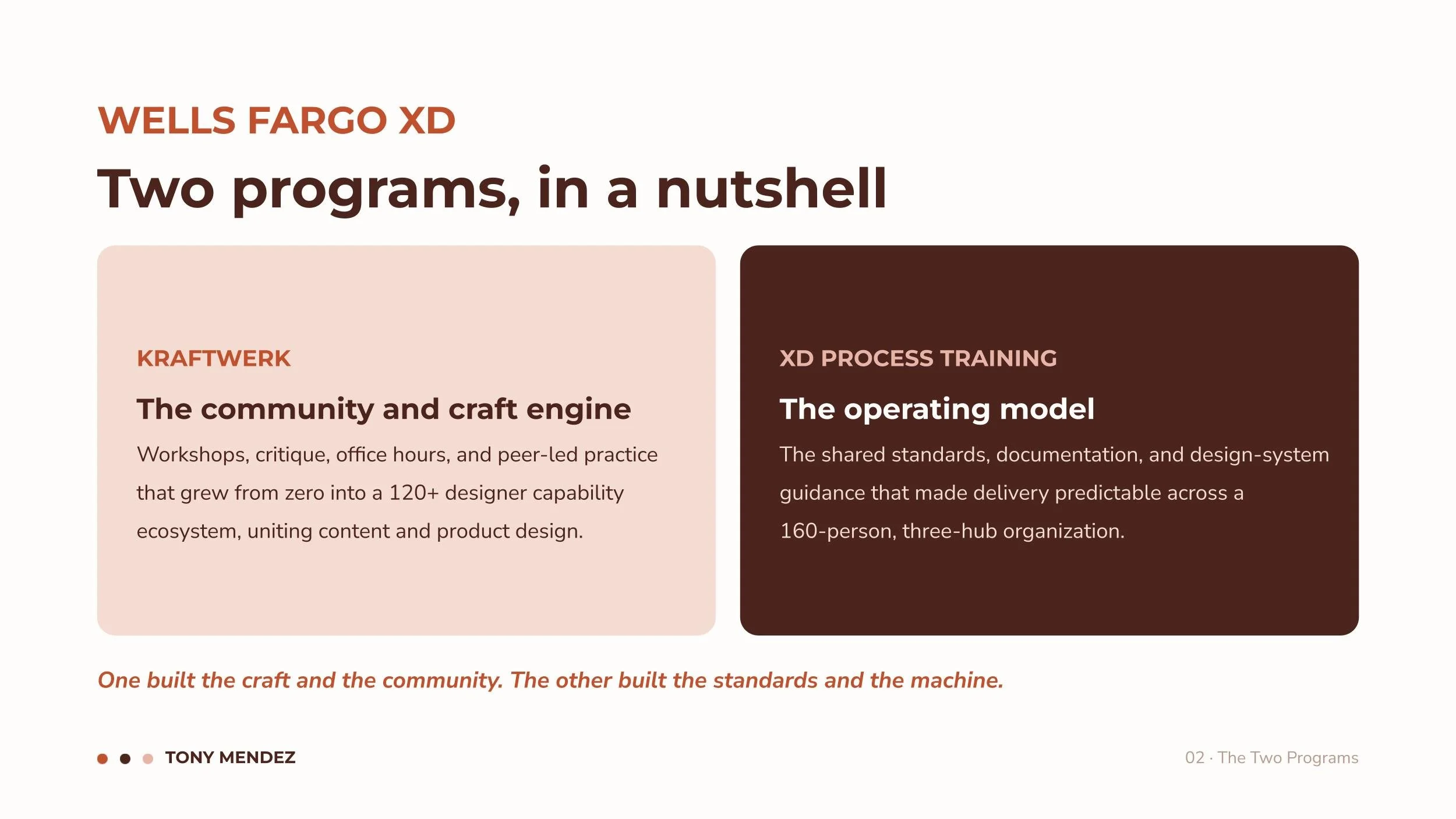 Wells Fargo · Kraftwerk & XD Process Training (1).jpg