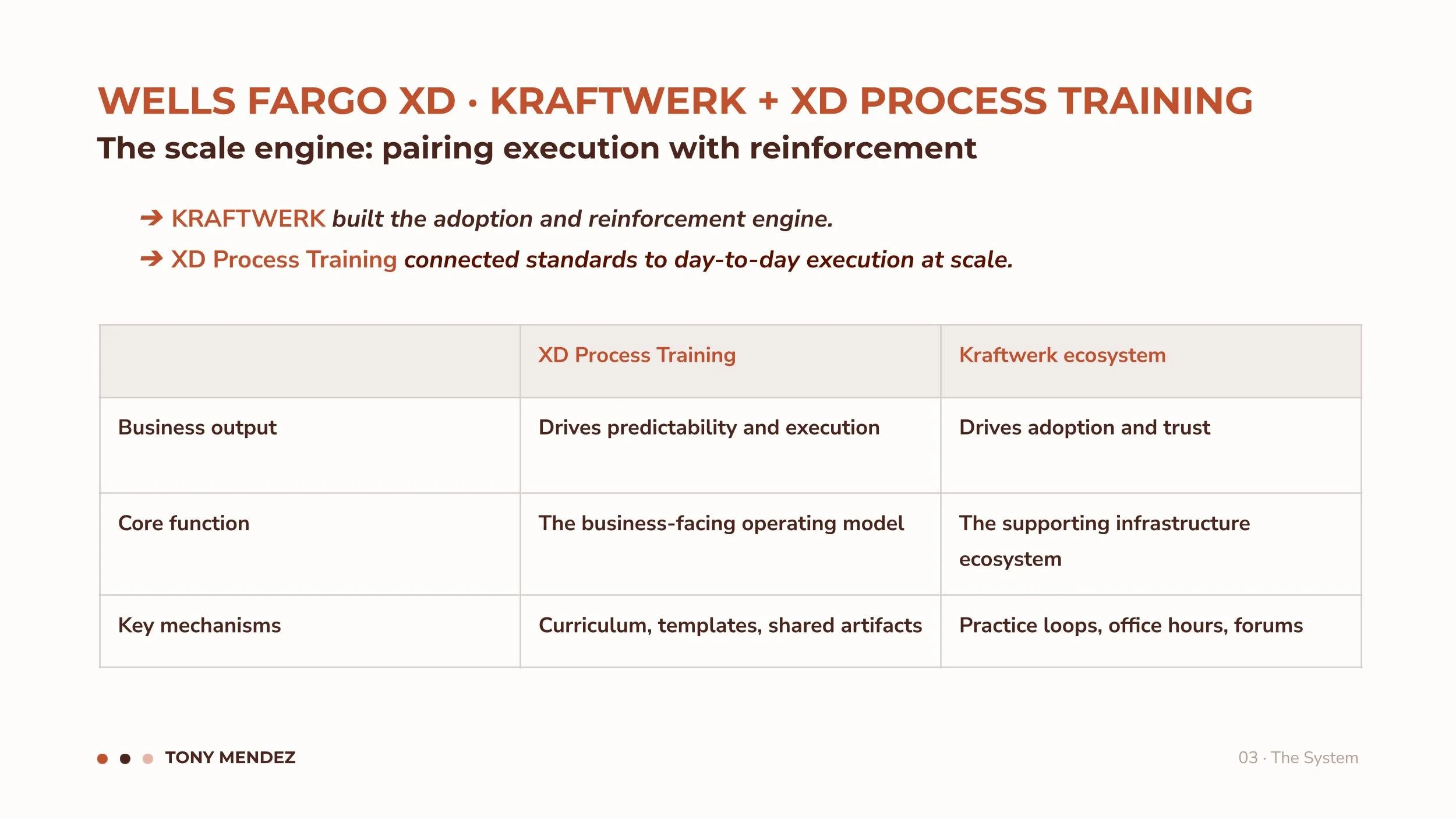 Wells Fargo · Kraftwerk & XD Process Training (3).jpg