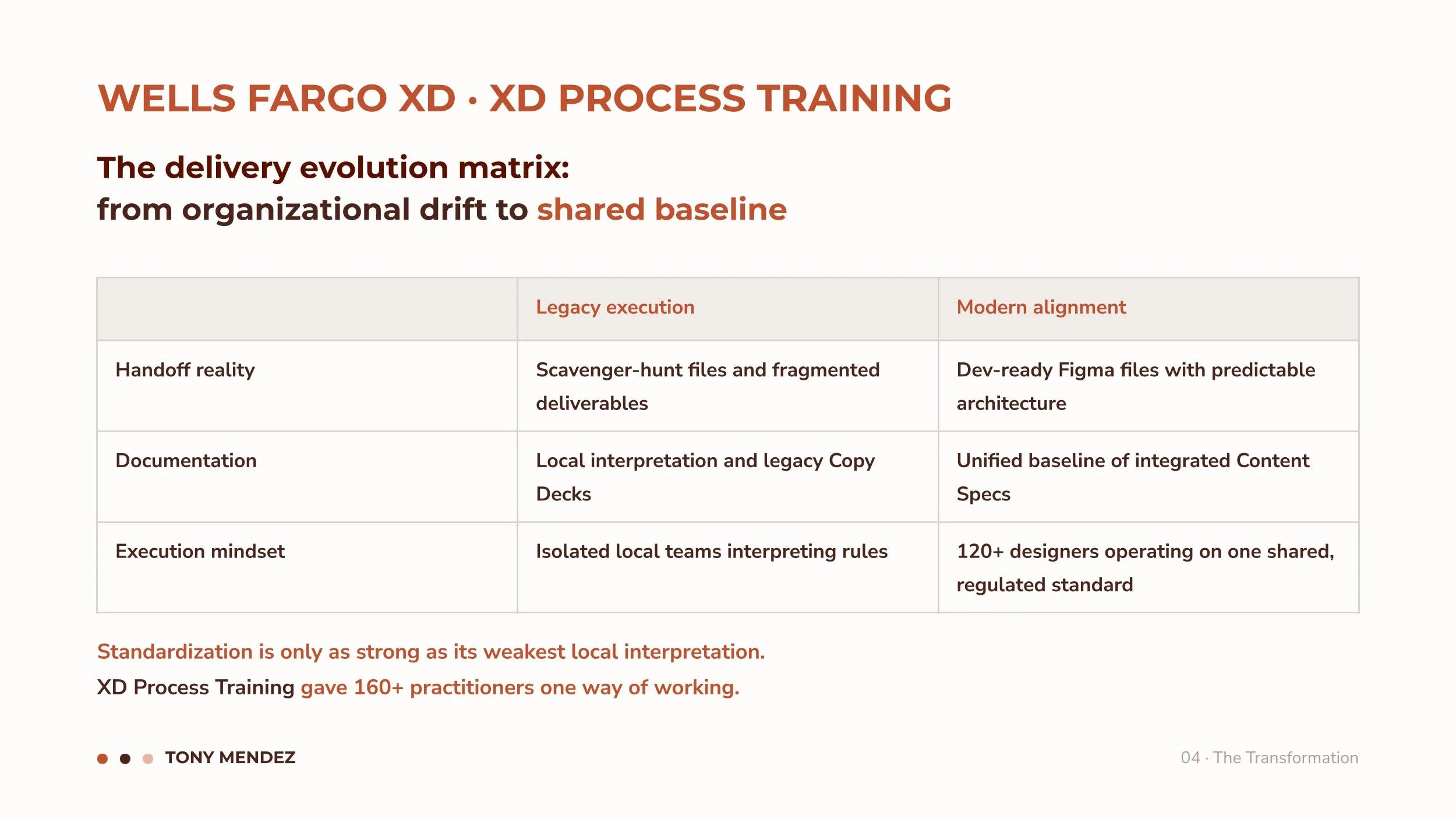 Wells Fargo · Kraftwerk & XD Process Training (4).jpg