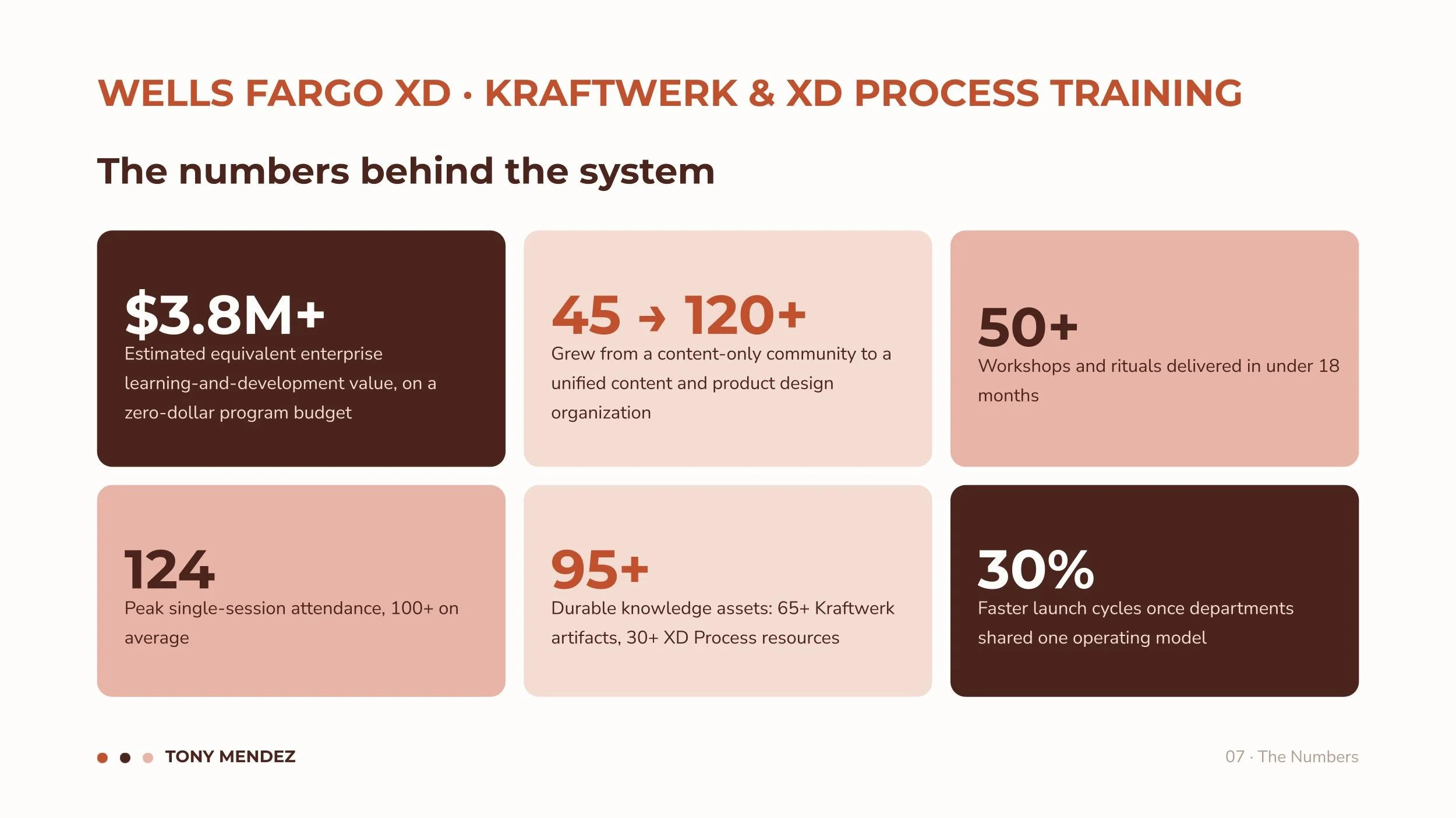 Wells Fargo · Kraftwerk & XD Process Training (7).jpg