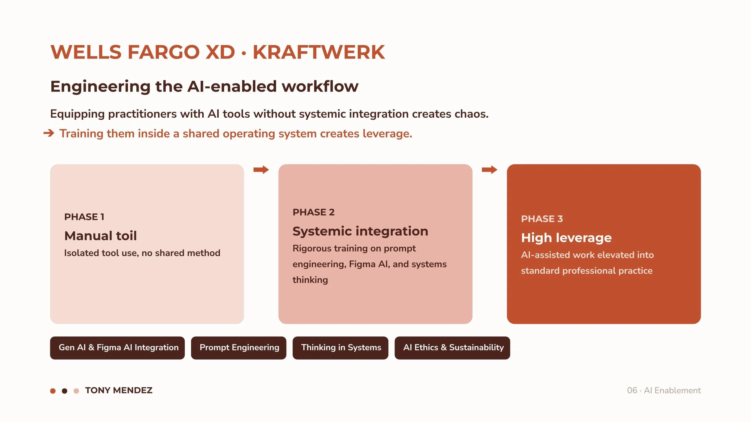 Wells Fargo · Kraftwerk & XD Process Training (6).jpg