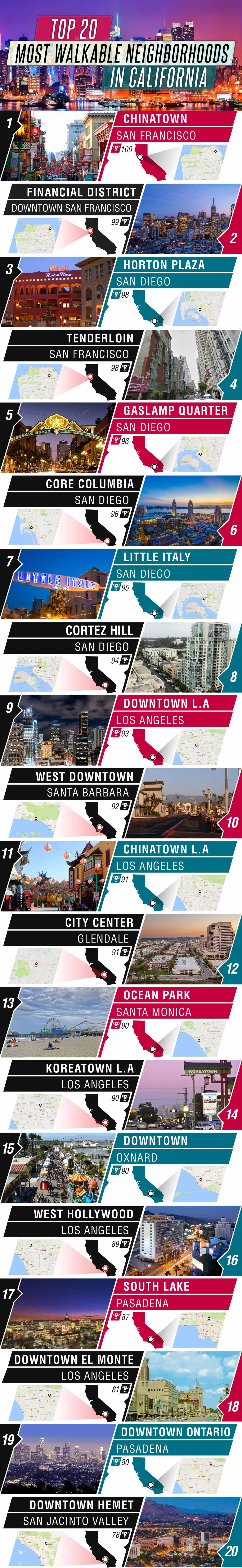 infographic-top-20-most-walkable-neighborhoods-in-california-content (1).jpg