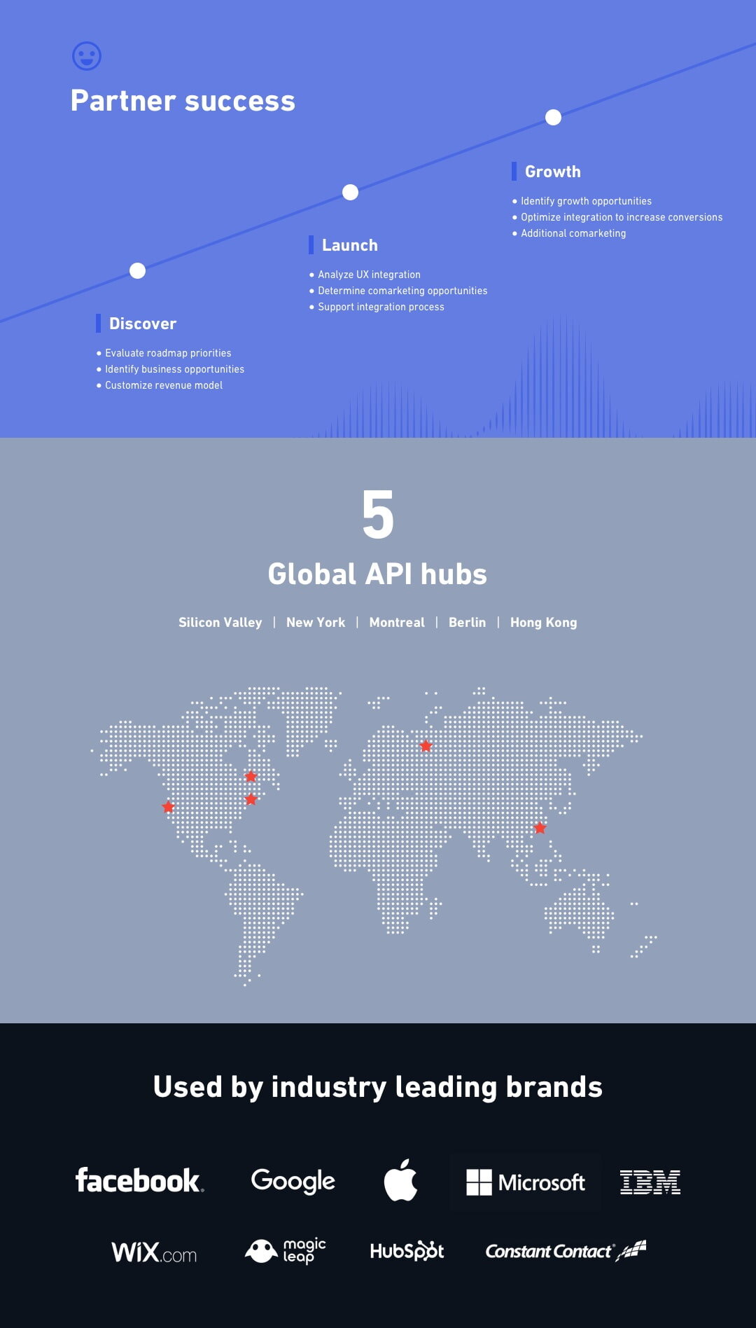 api-licensing-infographic-2-min.jpg