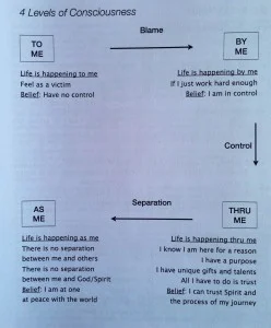 From To Me to Through Me