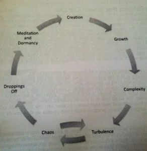 Your 7 Deadly Sins Or the 7 Patterns that Govern Our Life