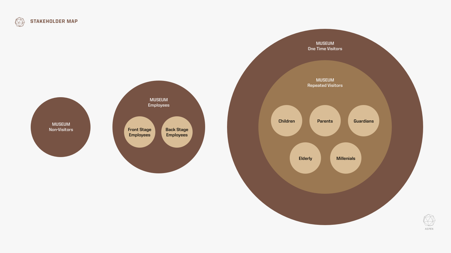Aspen Stakeholder Map.png