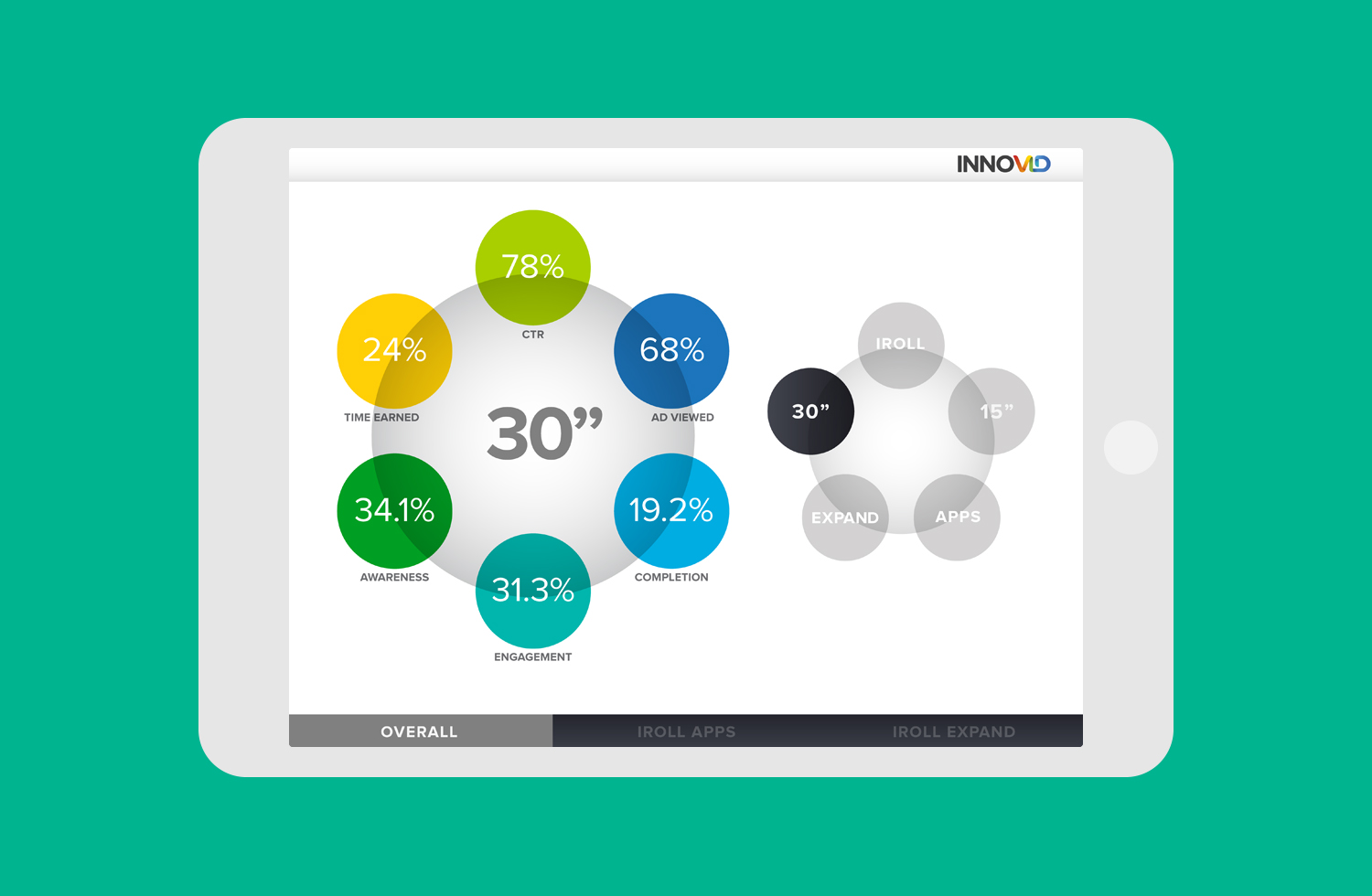 CaseStudy_INNOVID_Benchmark-2_Carusel.jpg