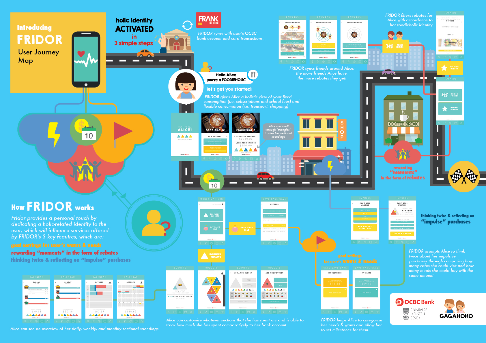 fridor customer journey .jpg