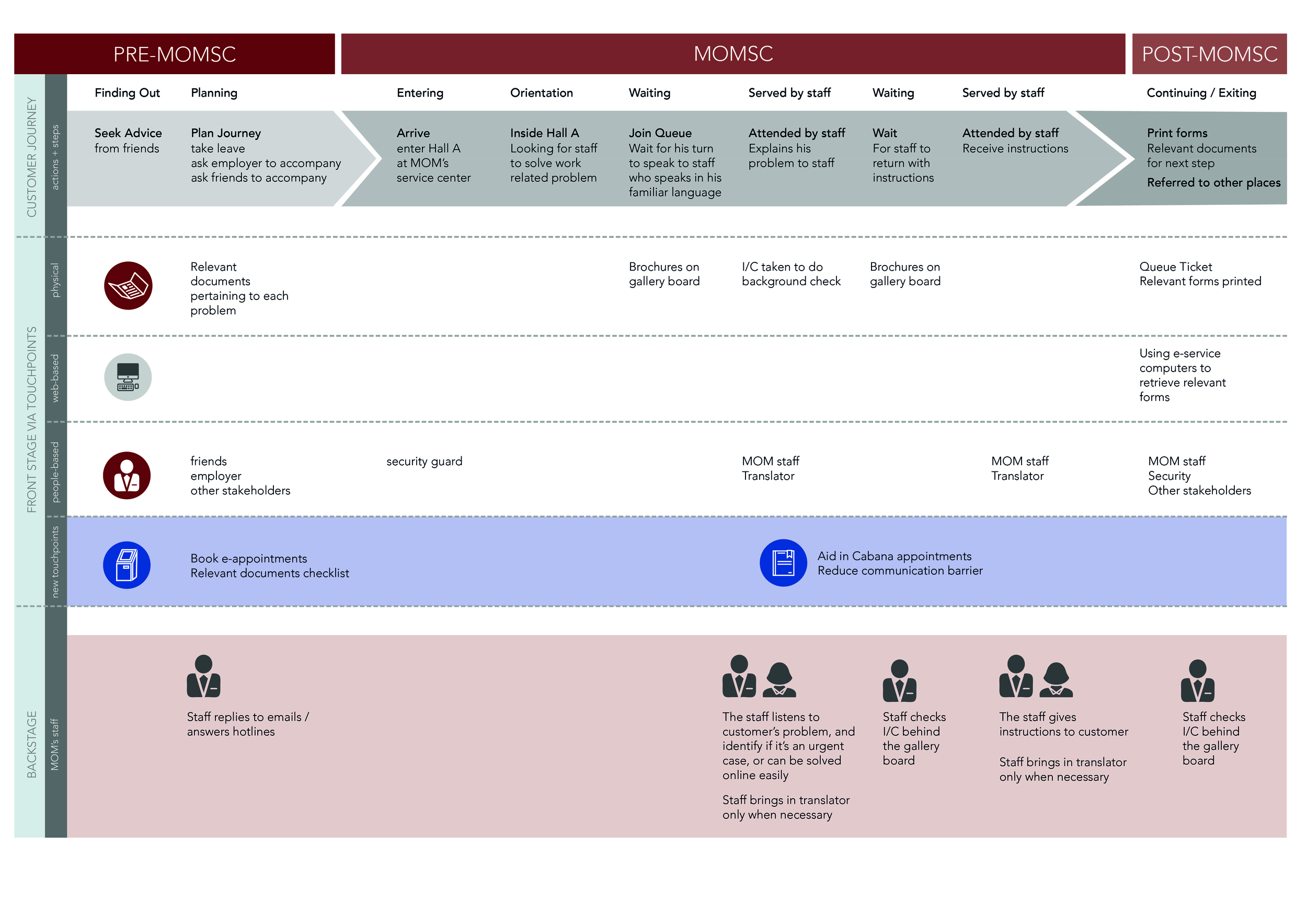 Service Blueprint Updated-01.jpg