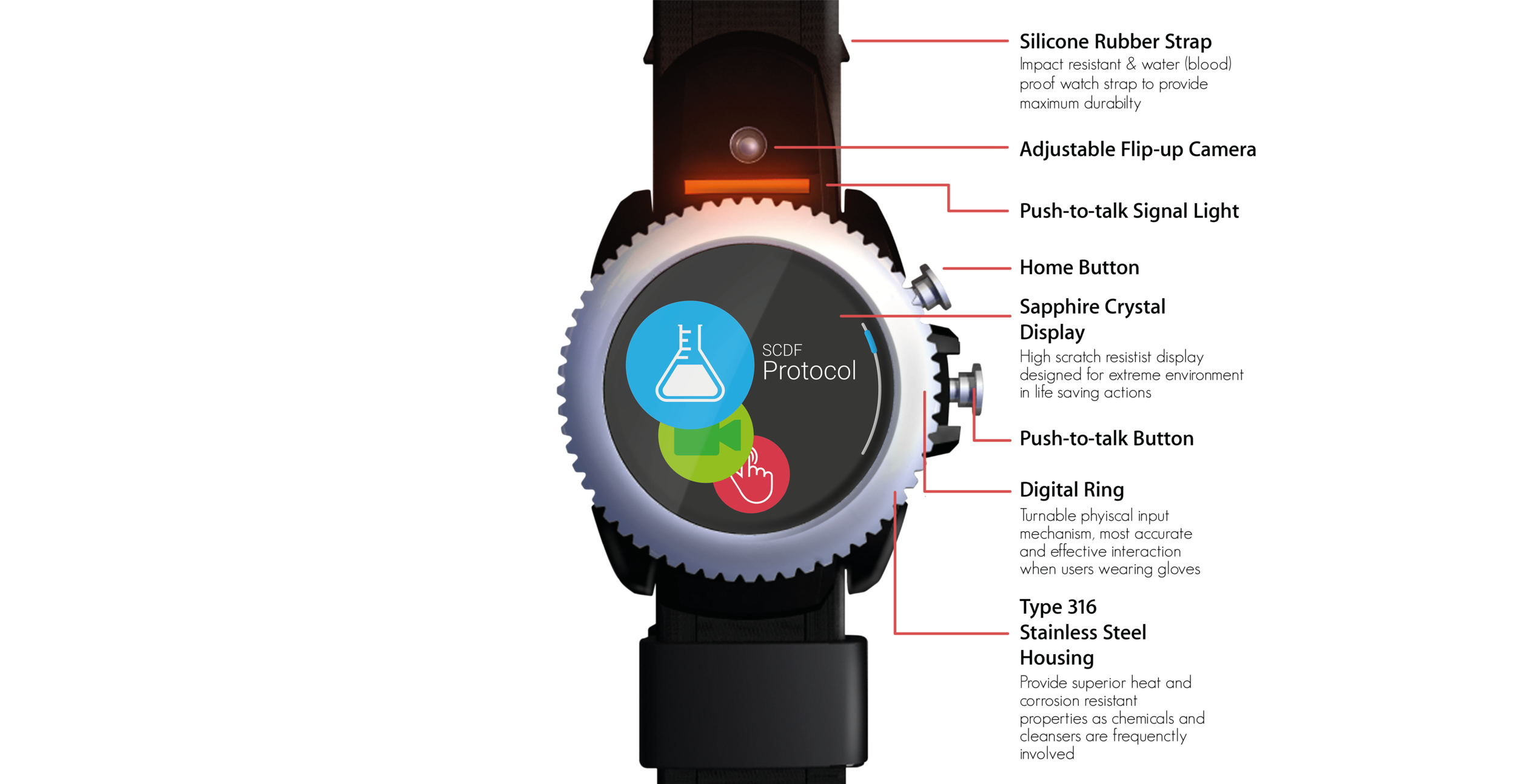3 Smartwatch Explained.png