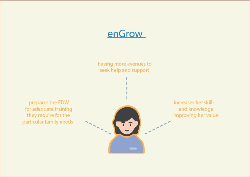 7. enGrow - Benefits to FDW-01.jpg
