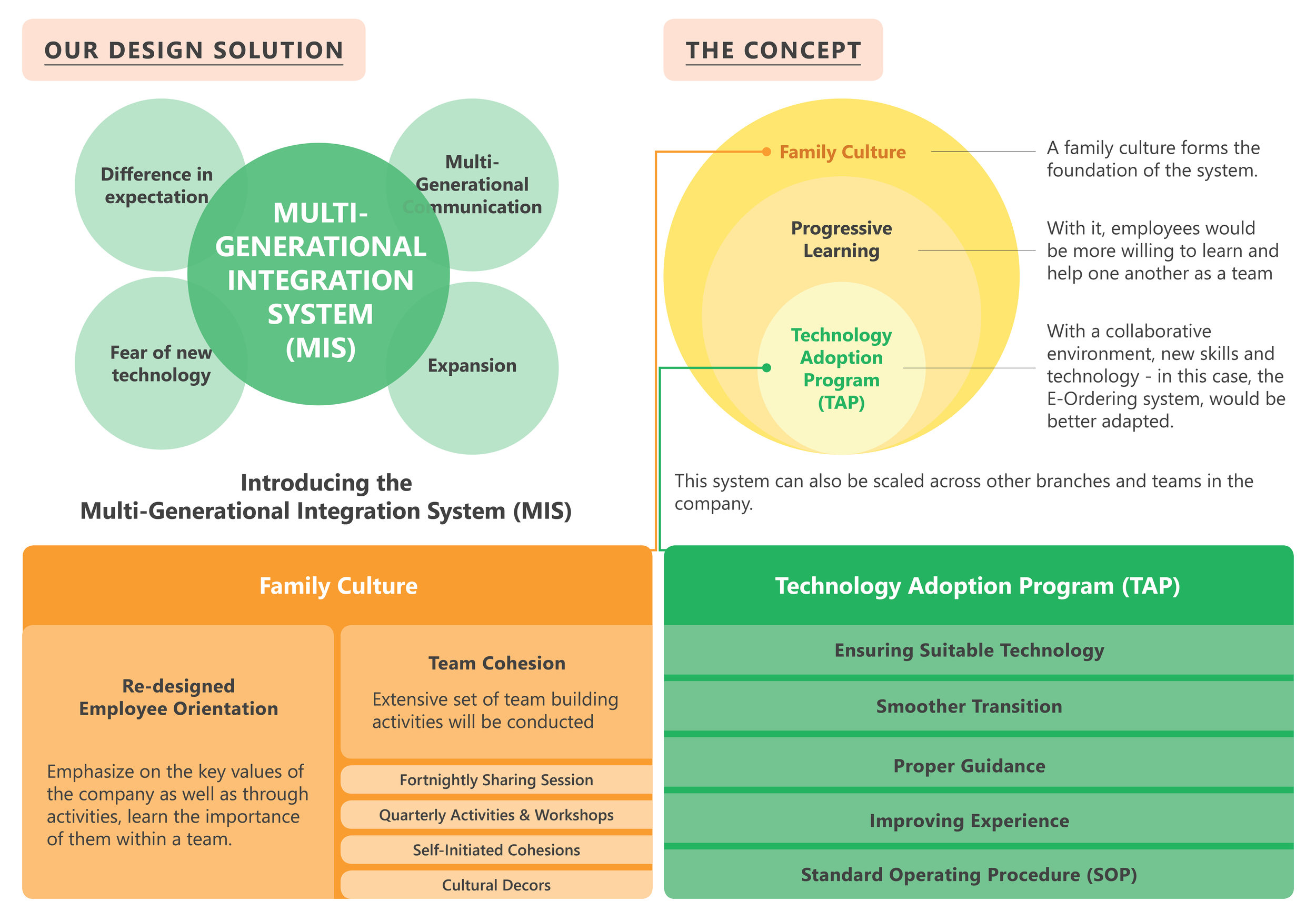 1. Design Solution.jpg