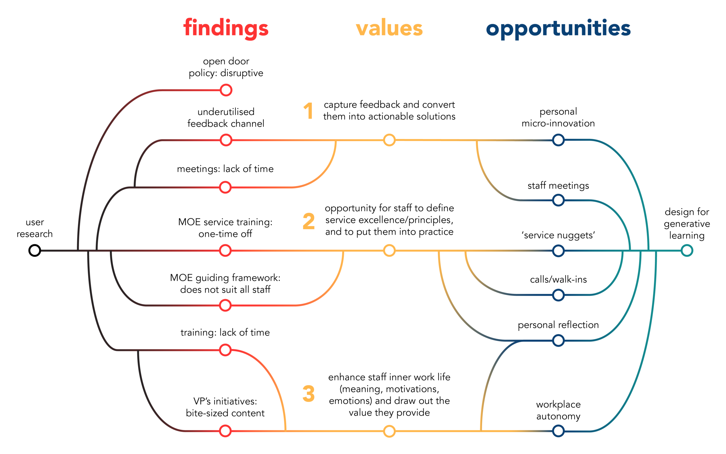 2. Analysis Process.png