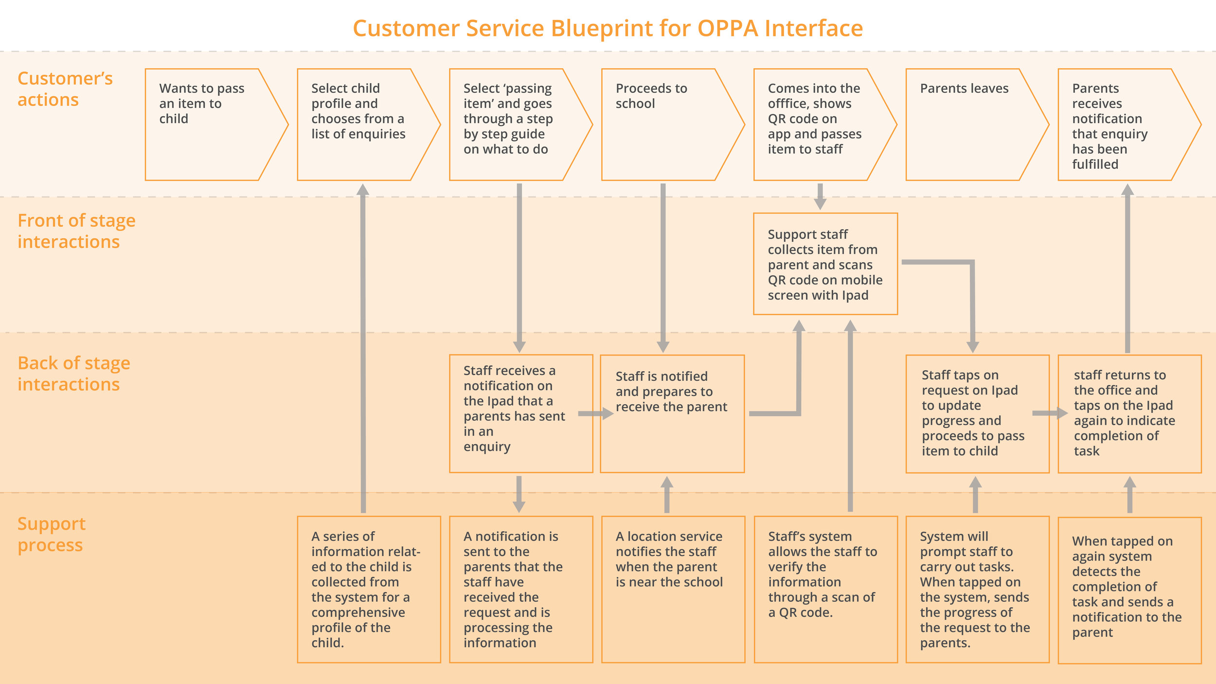 3. Customer Service Blueprint.jpg