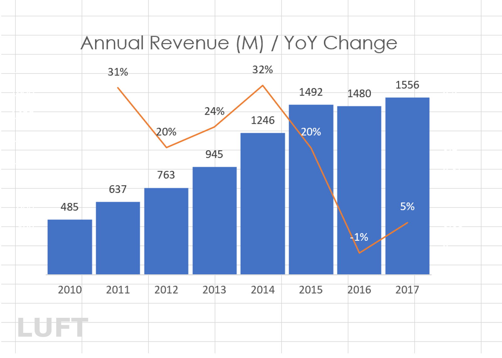 Data source: Company filings