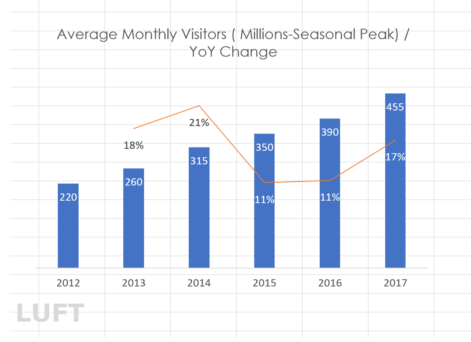 Data source: Company filings