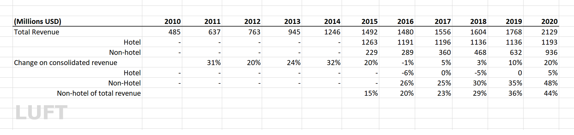 Source: The 2020 Outlook On TripAdvisor