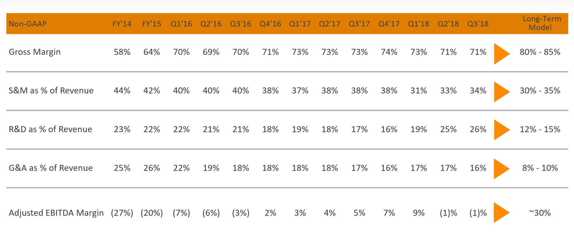 Source: MINDBODY investor relations page