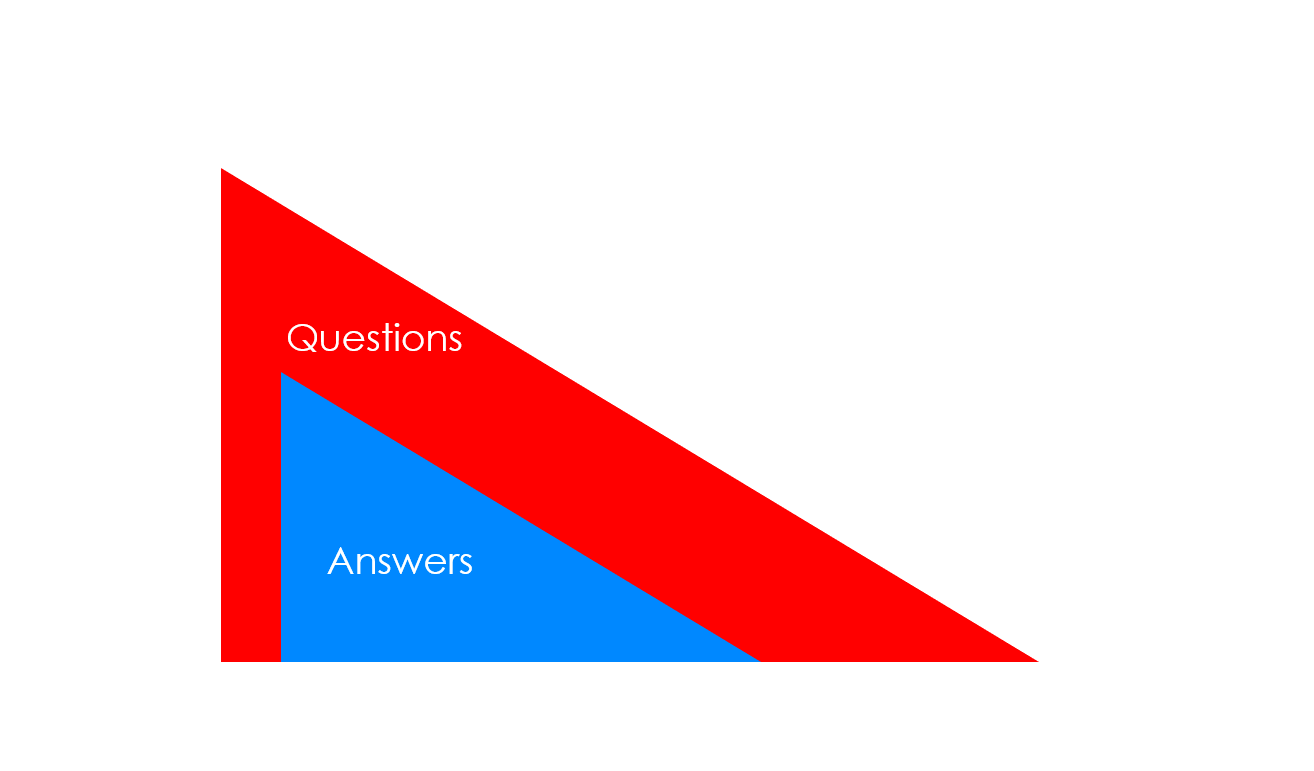 LUFT: Questions precede answers they set the action agenda.