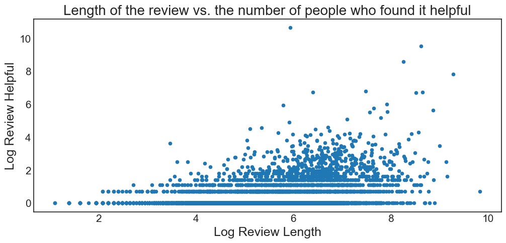 helpful_vs_length.png