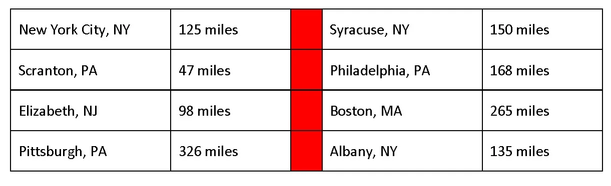 Distances to Narrowsburg Union.jpg