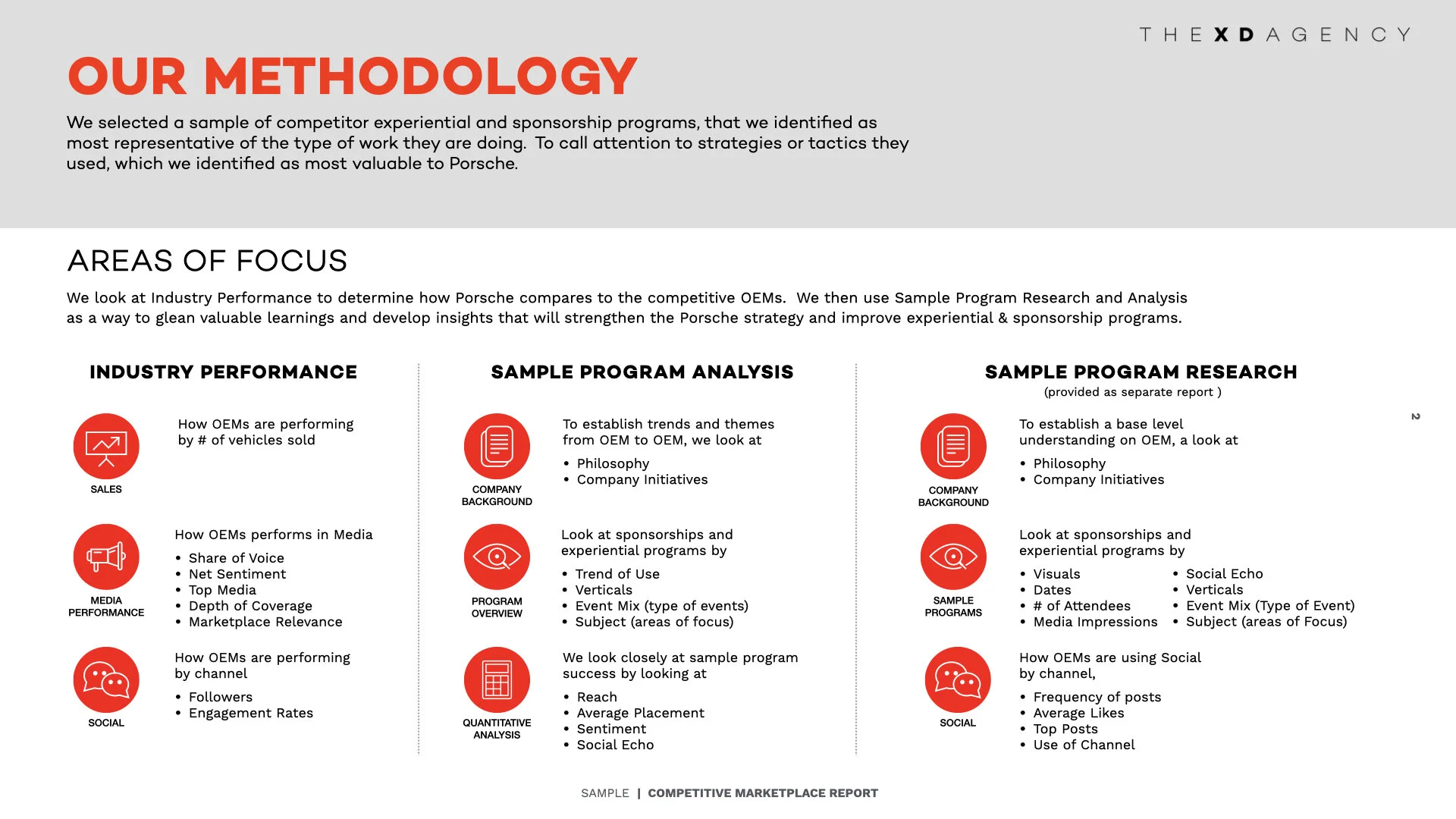 OEM Media Performance.002.jpeg