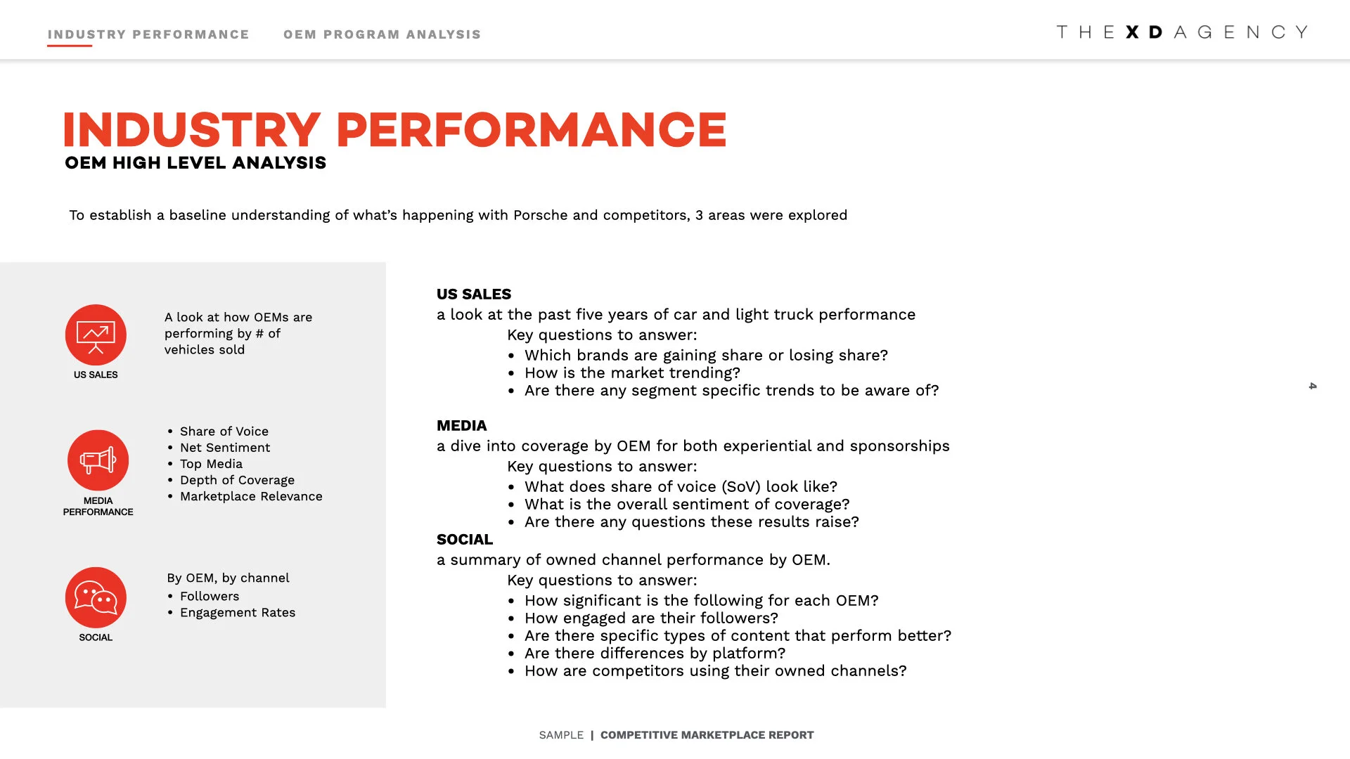 OEM Media Performance.004.jpeg