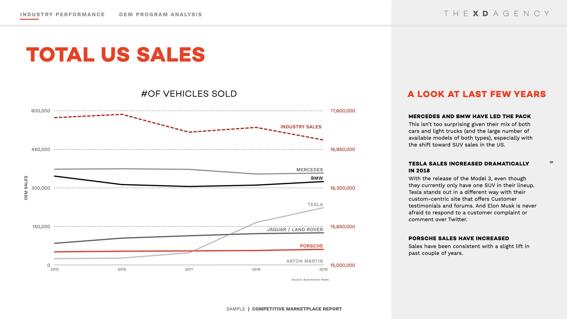 OEM Media Performance.005.jpeg
