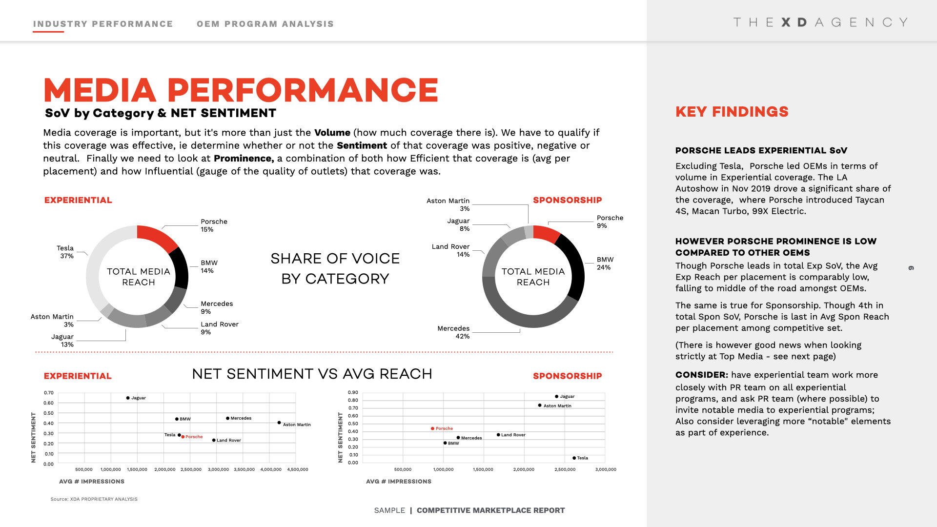 OEM Media Performance.006.jpeg