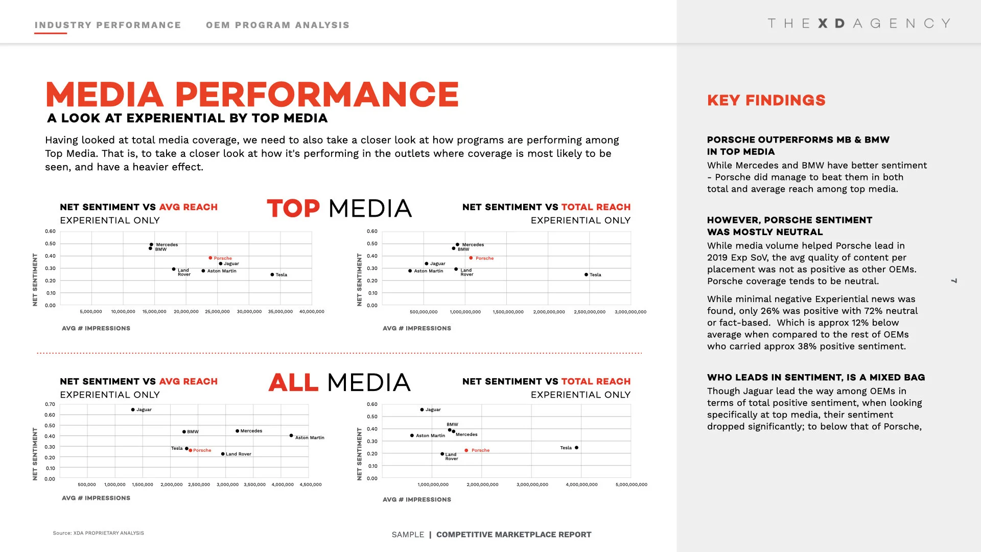 OEM Media Performance.007.jpeg