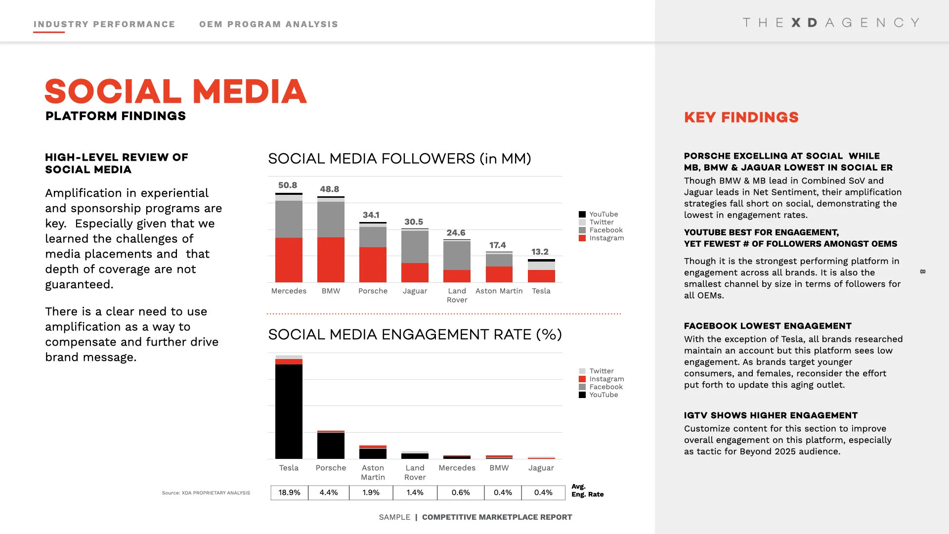 OEM Media Performance.008.jpeg