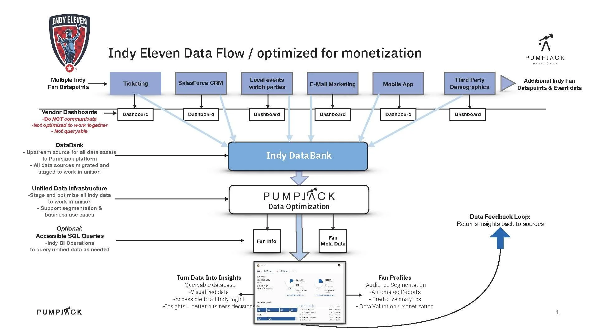Indy11 Data Flow_.jpg