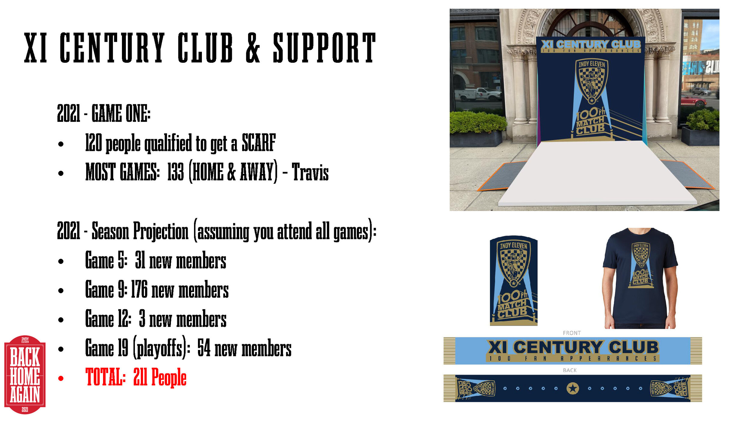XI CENTURY CLUB 2021 PLAN_Page_06.jpg