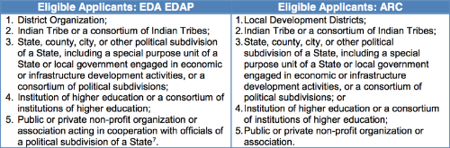 See page 10 of the POWER FFO to learn more about who's eligible.