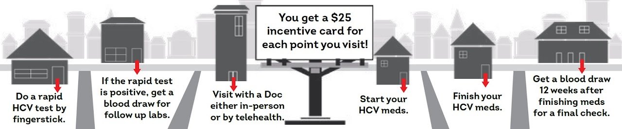 Let's get To The Point about Hepatitis C (HCV)