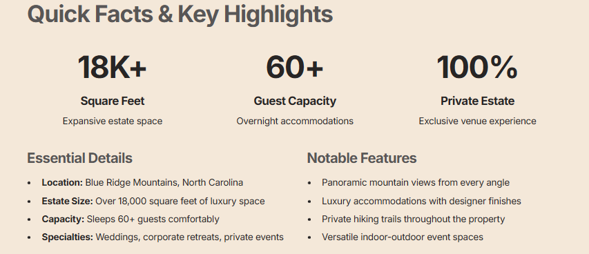 Quick facts and key highlights graphic showing 18K+ square feet, 60+ guest capacity, and 100% private estate.