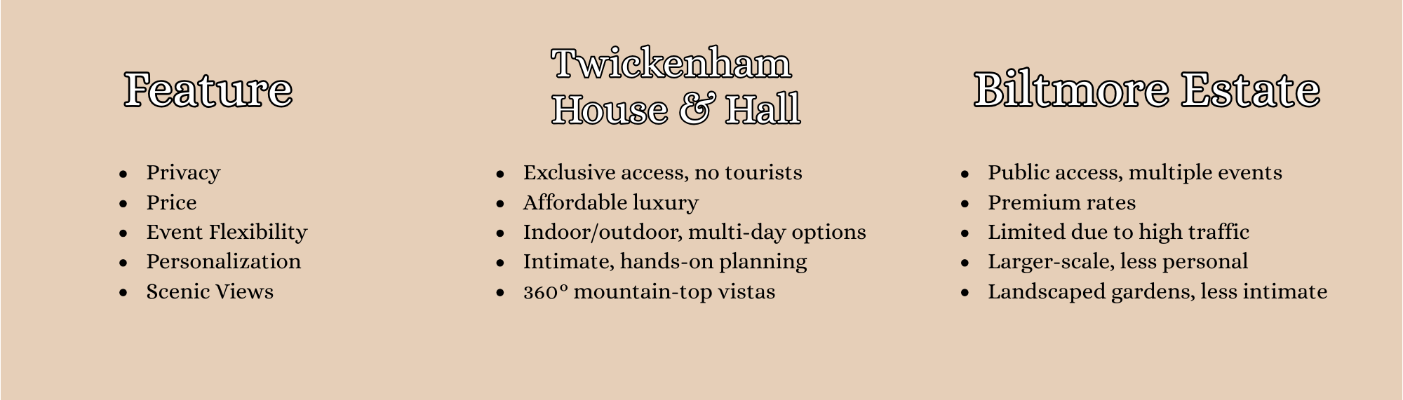 Why Couples Choose a Mountain-Estate Mini Biltmore Grandeur