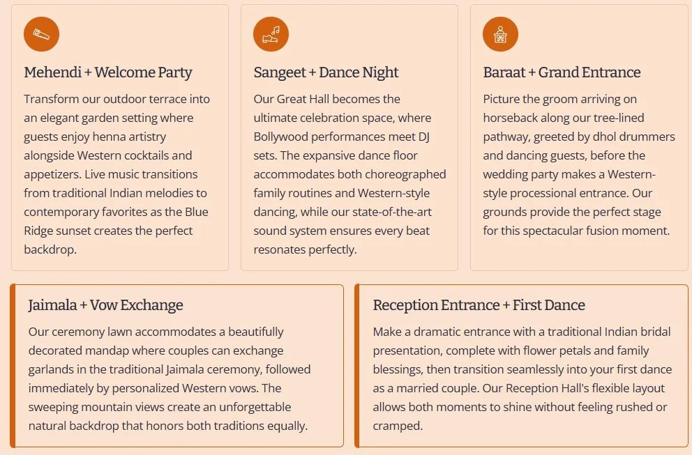 Graphic describing Mehendi, Sangeet, Bara, Jaimala, and reception moments for an Indian-Western fusion wedding.
