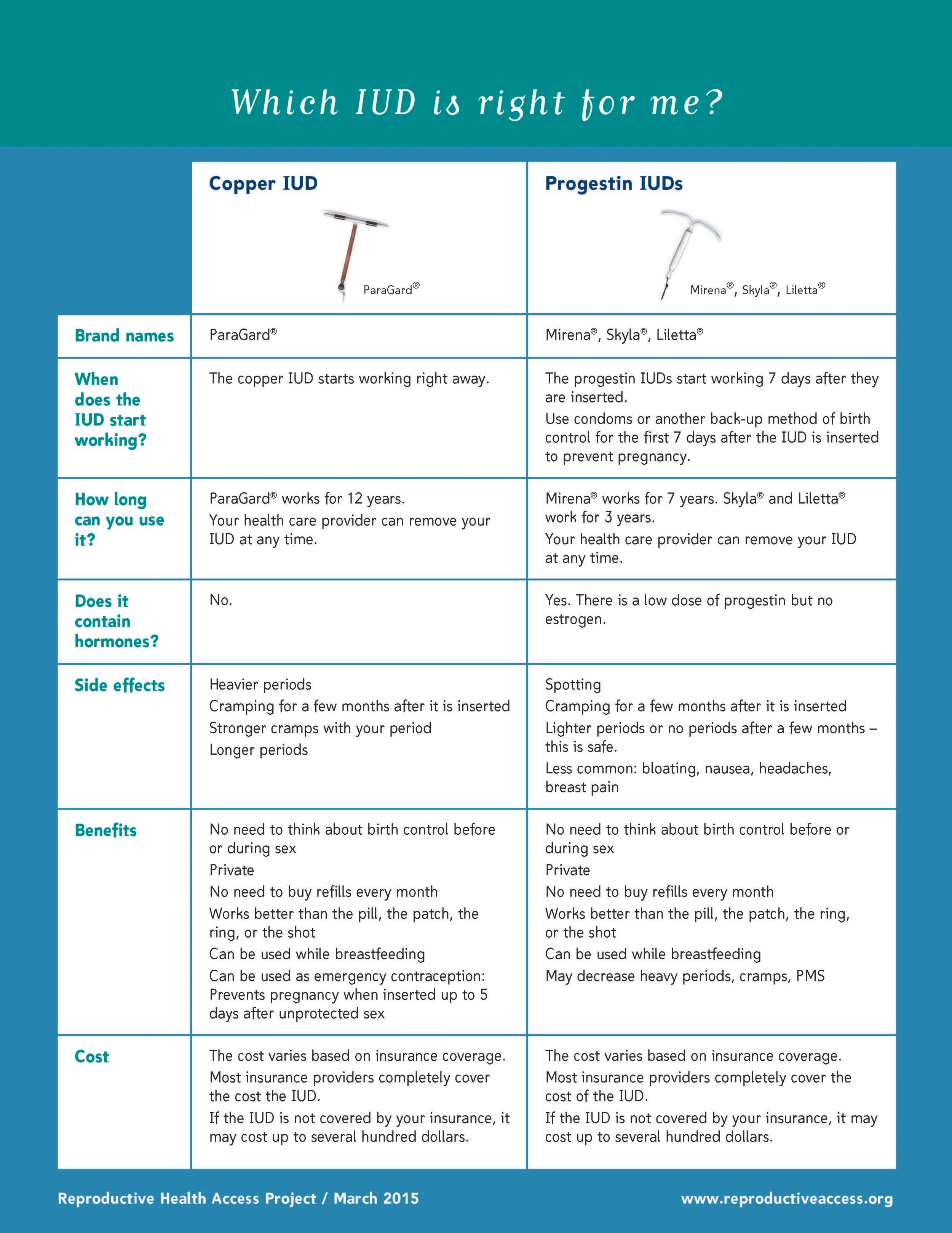 IUD Fact Sheet — WellOne Medical Centre