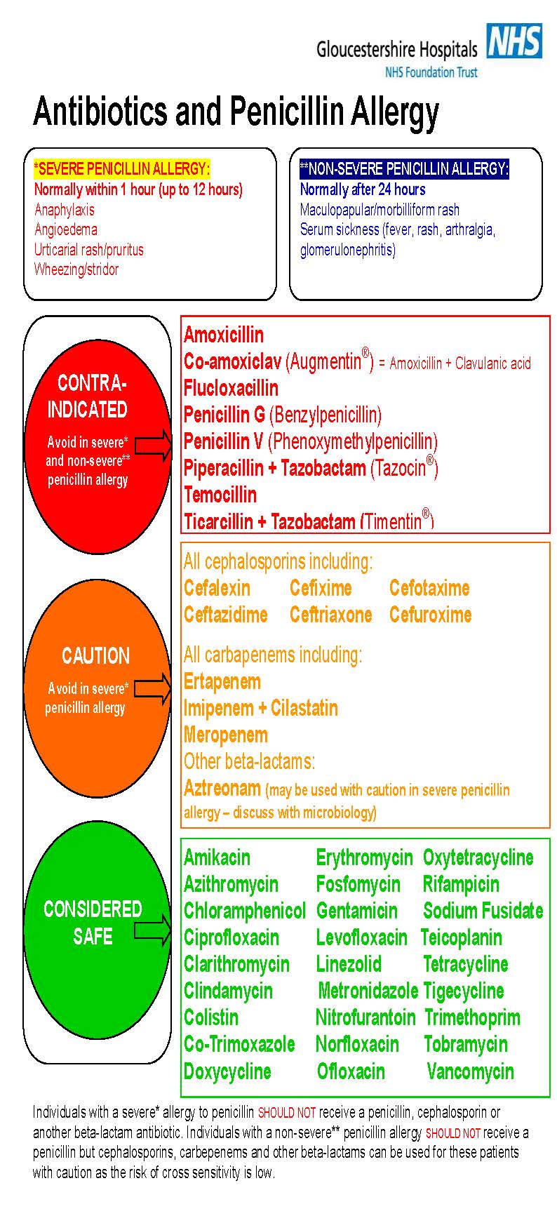 Penicillin Poster — WellOne Medical Centre