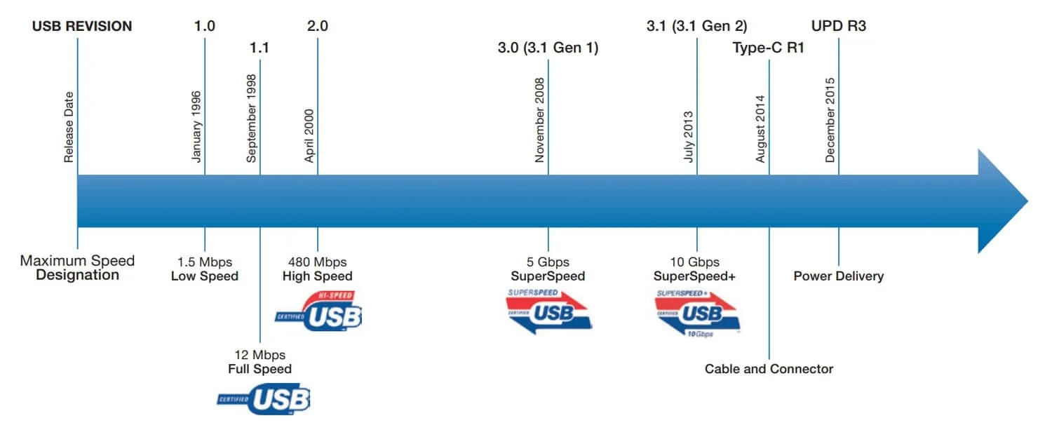 USBC In Pro AV An Overview & Guide — Chroma Systems — Audio Visual
