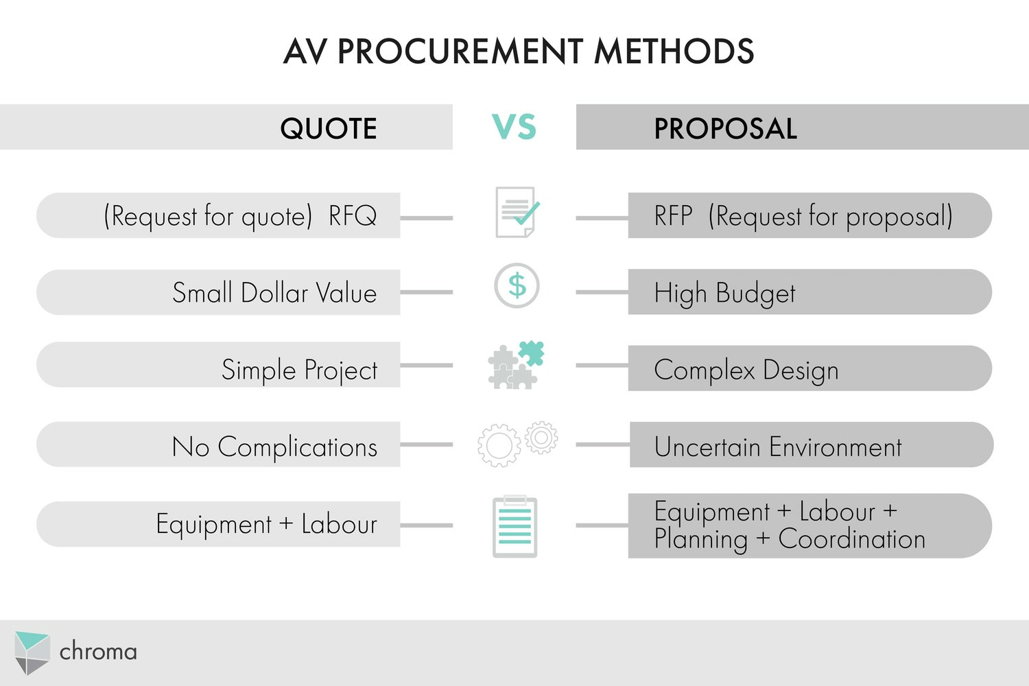 AV System Procurement Guide — Chroma Systems — Audio Visual Consultants