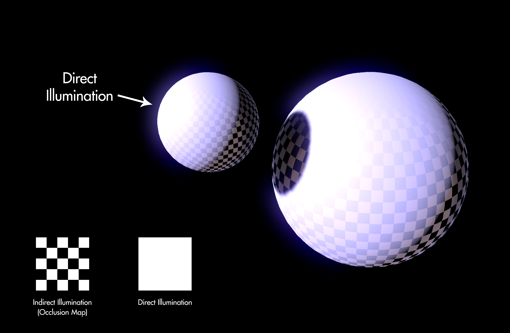  Occlusion information is revealed as Direct Illumination falls off the curved surface.