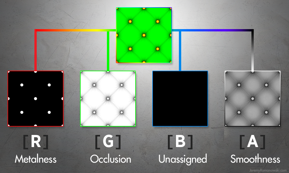 Channel Assignments for Unity 5 Standard Shader