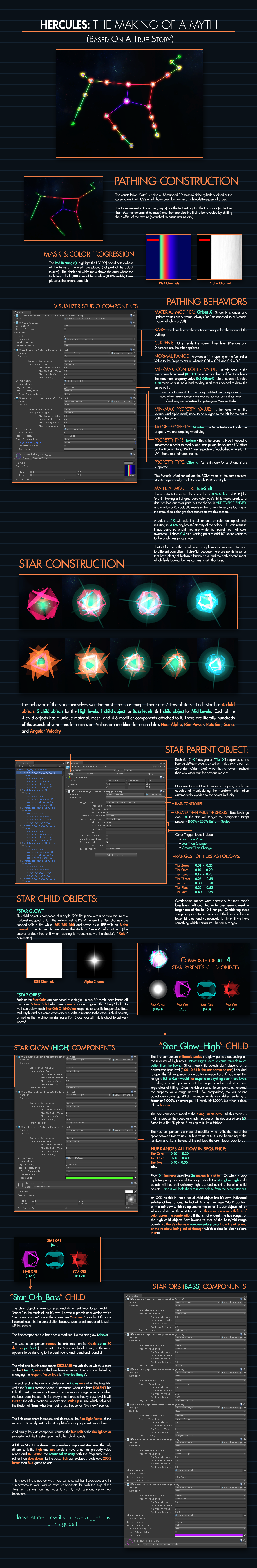 Constellation Schematic