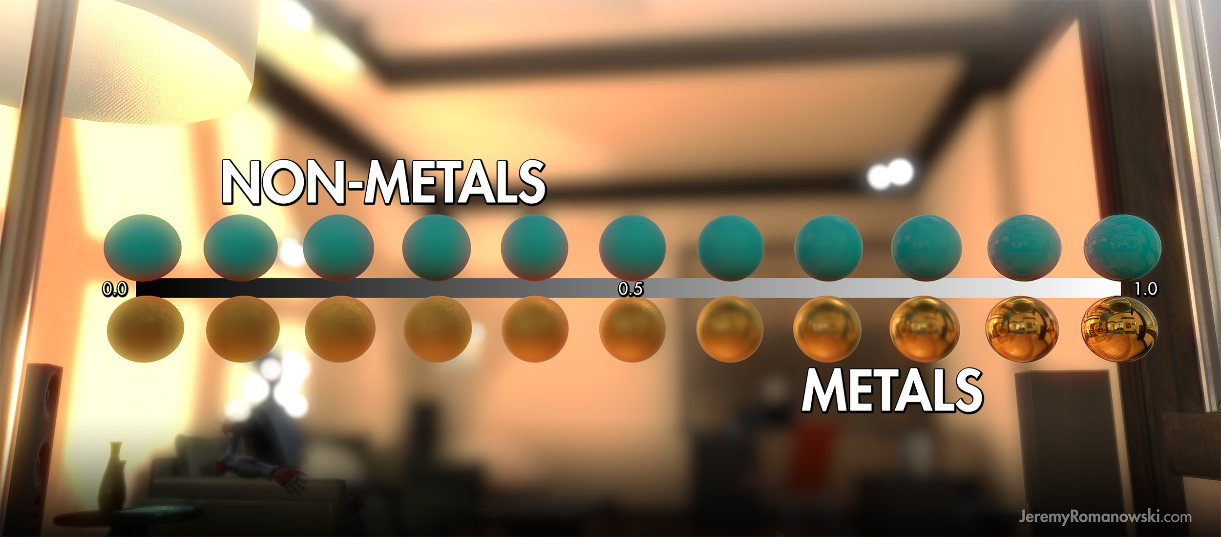 Smoothness Chart Unity 5 // Click for Full Size