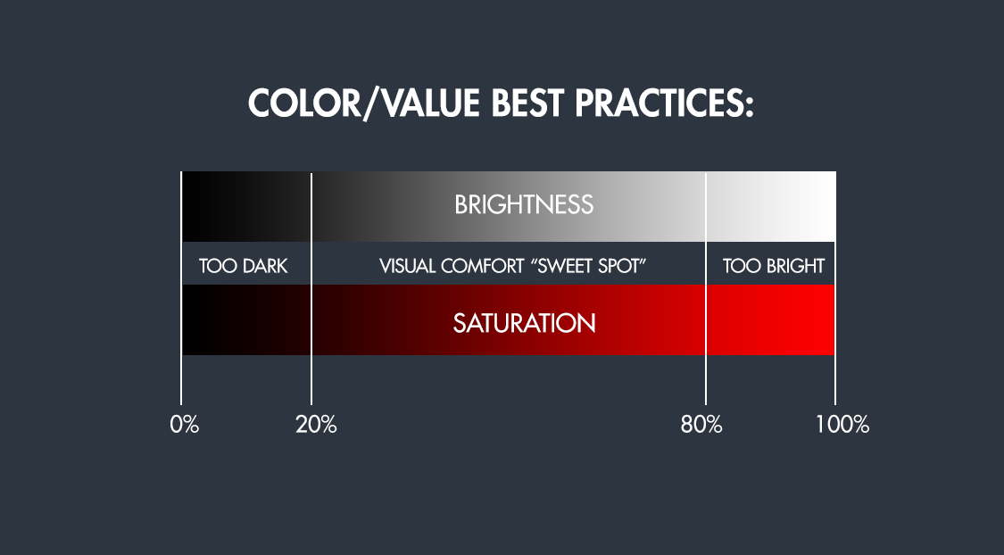 Pbr Value Chart