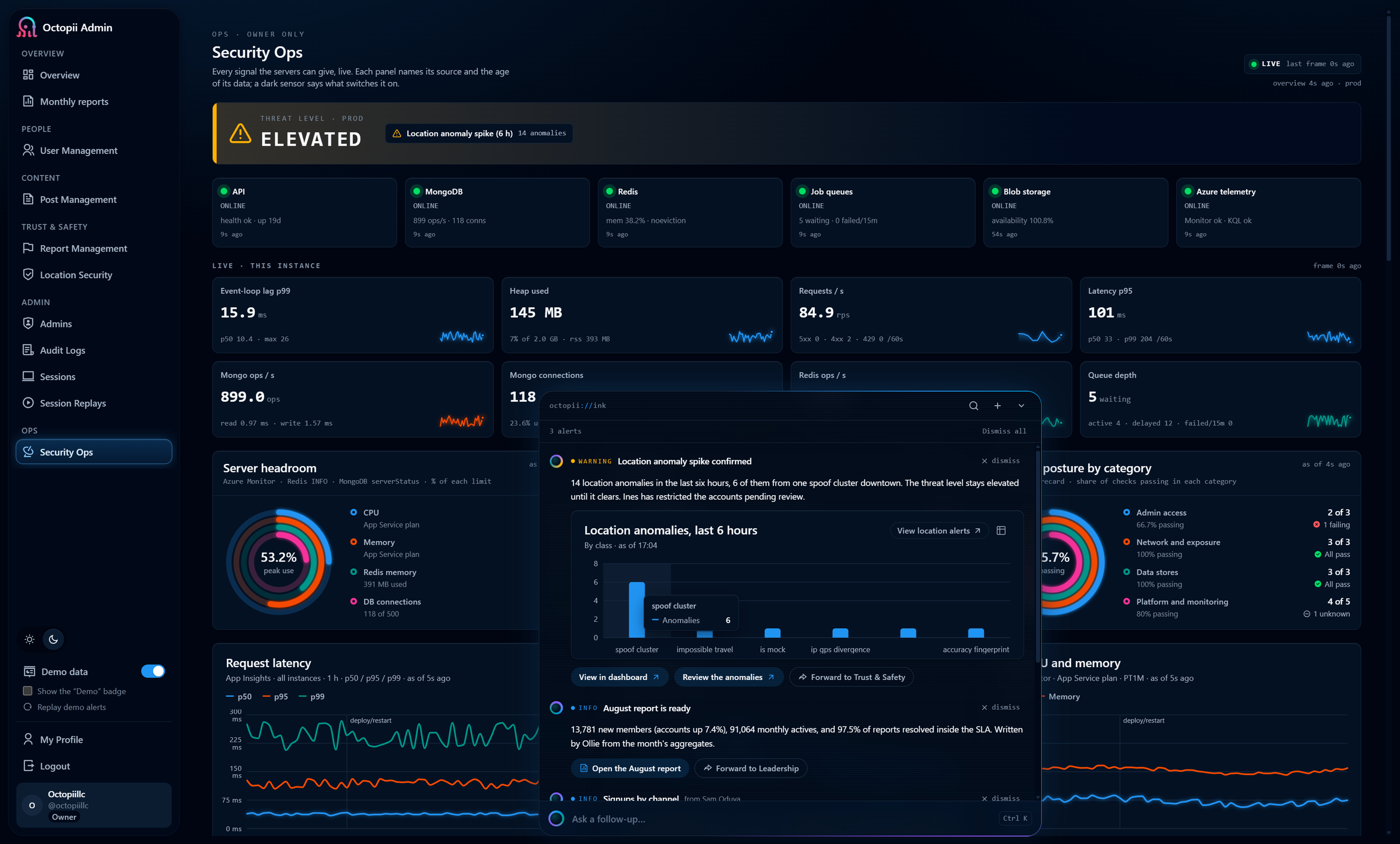 AdminPanel_SecurityOps_01_Ollie_highlight.png