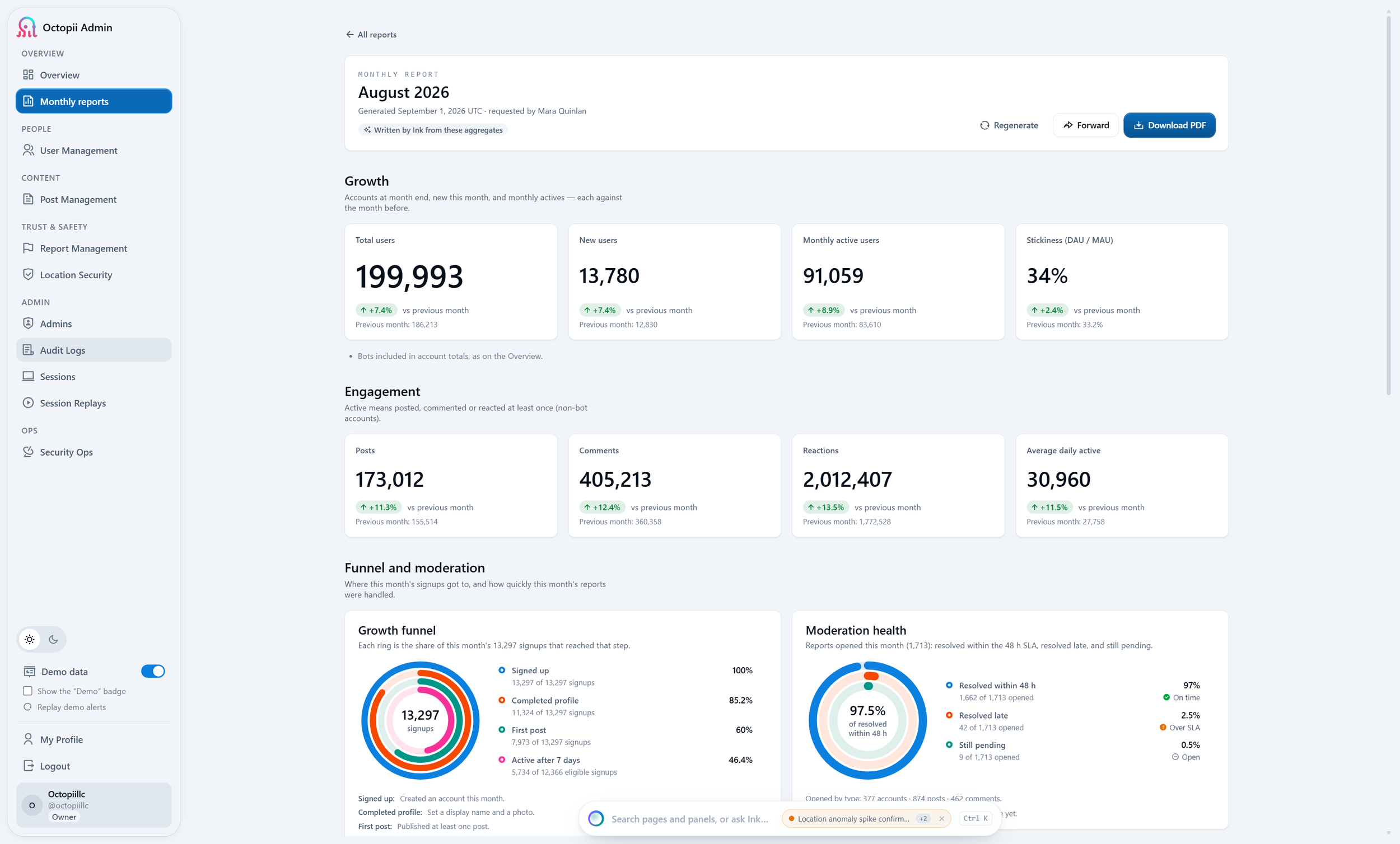 AdminPanel_LightMode_MonthlyReports.png