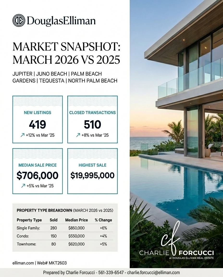 April Market Snapshot - What’s Trending